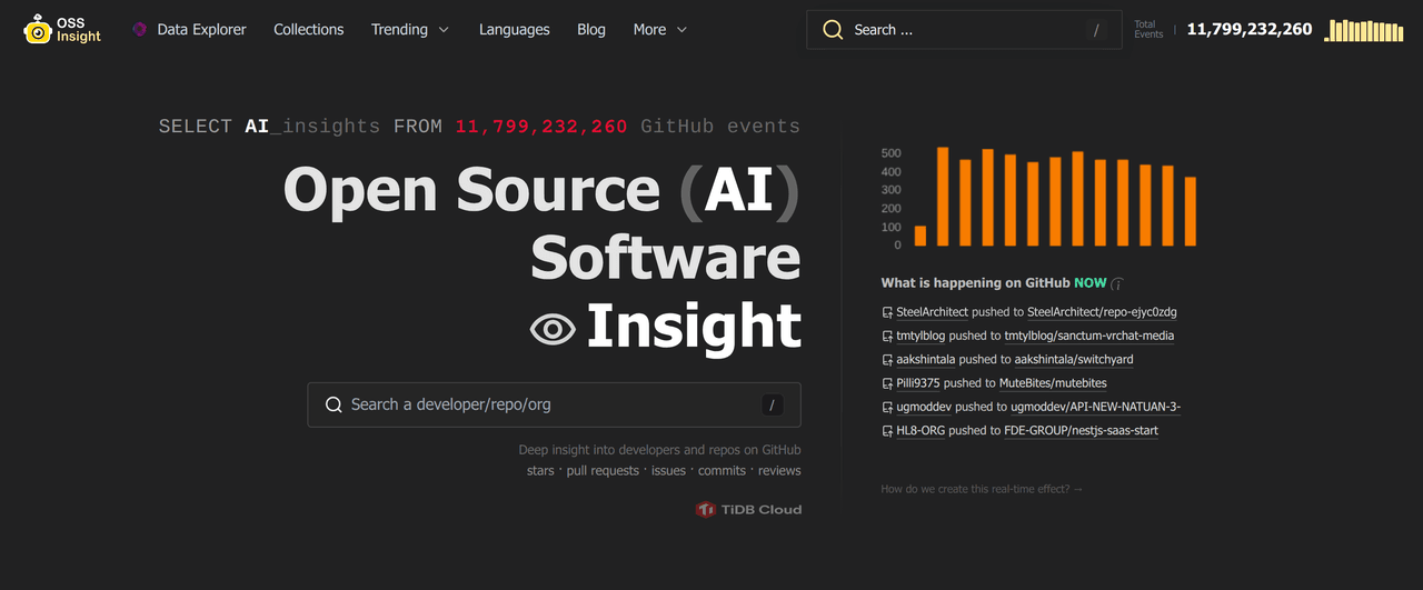 Screenshot of OSS Insight